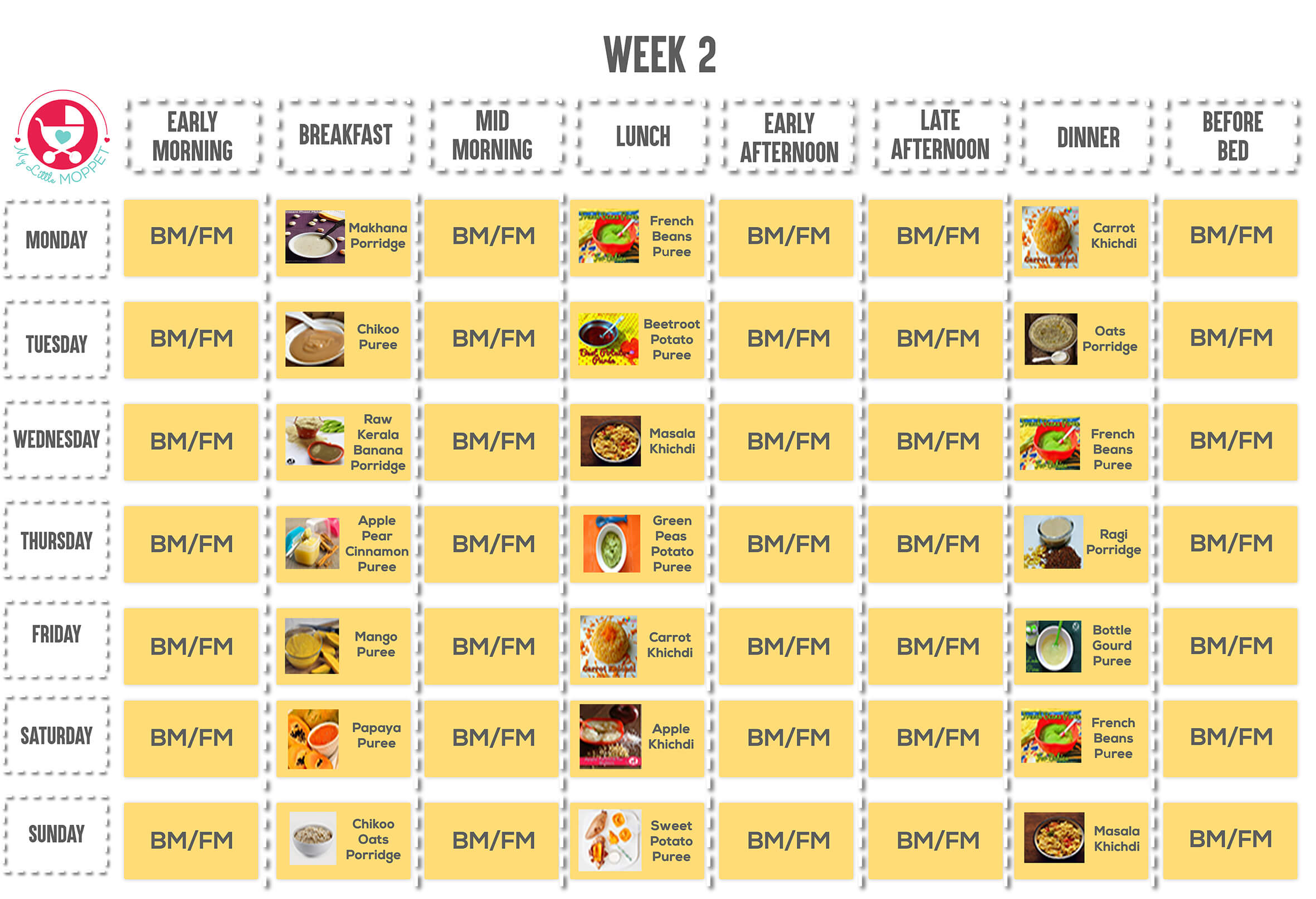 7 months baby food chart