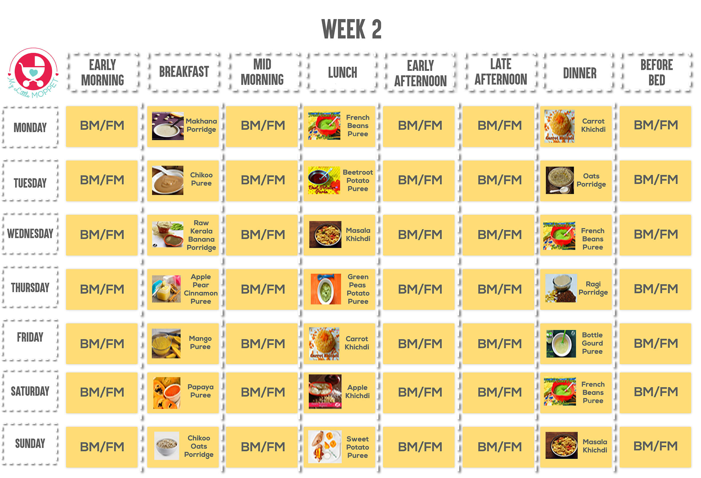 2 Months Baby Food Chart