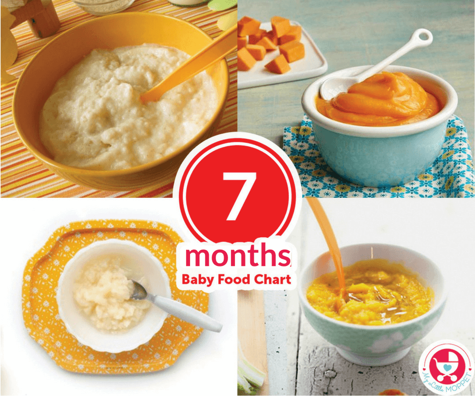 7 Months Baby Food Chart with Indian Recipes