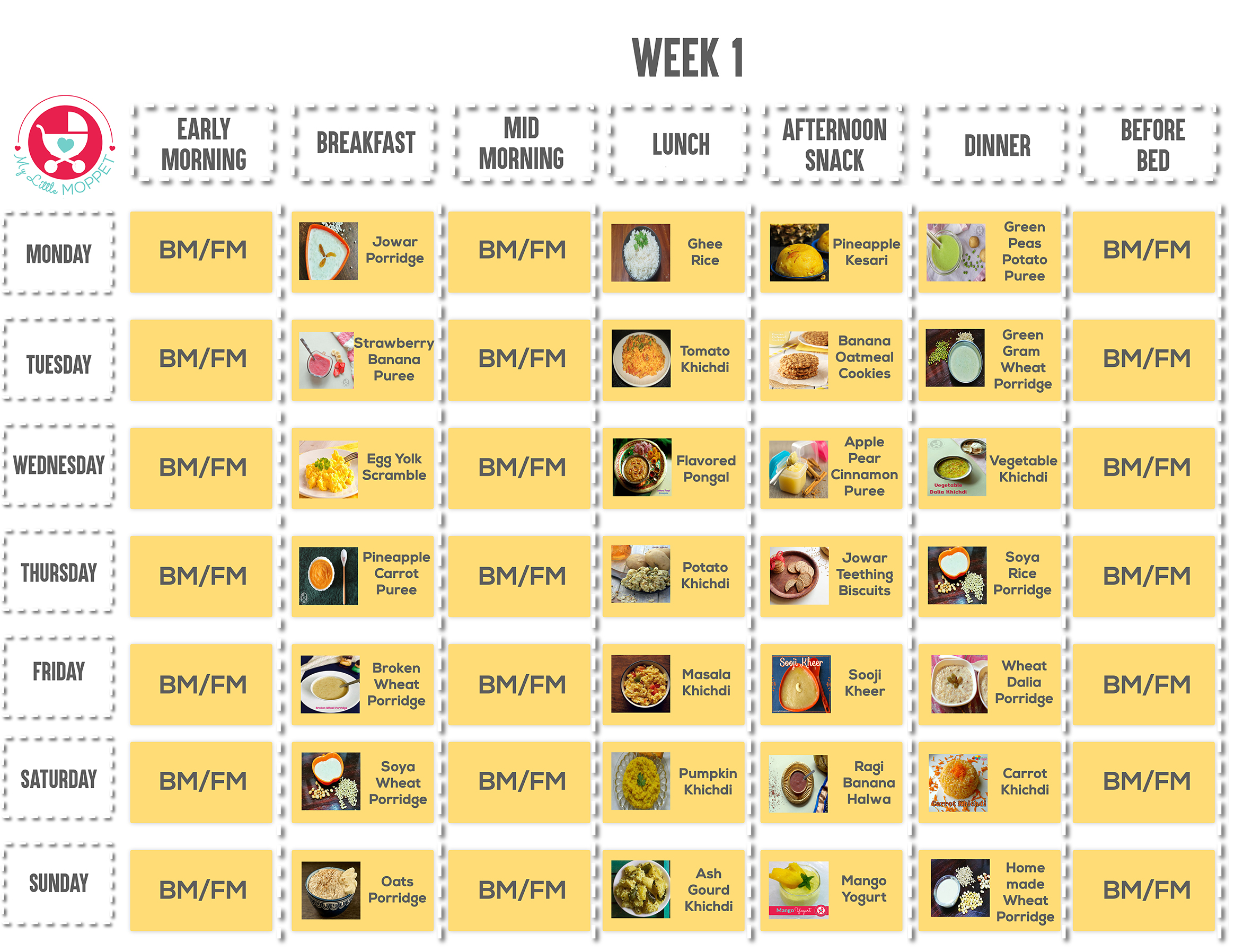 8 Months Baby Food Chart with a Guide to Finger Foods - My ...