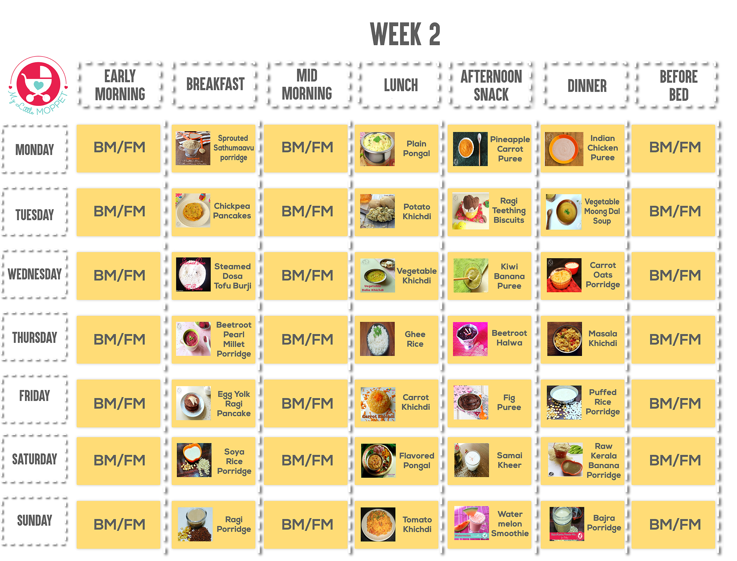 Baby Diet Chart 9 Months