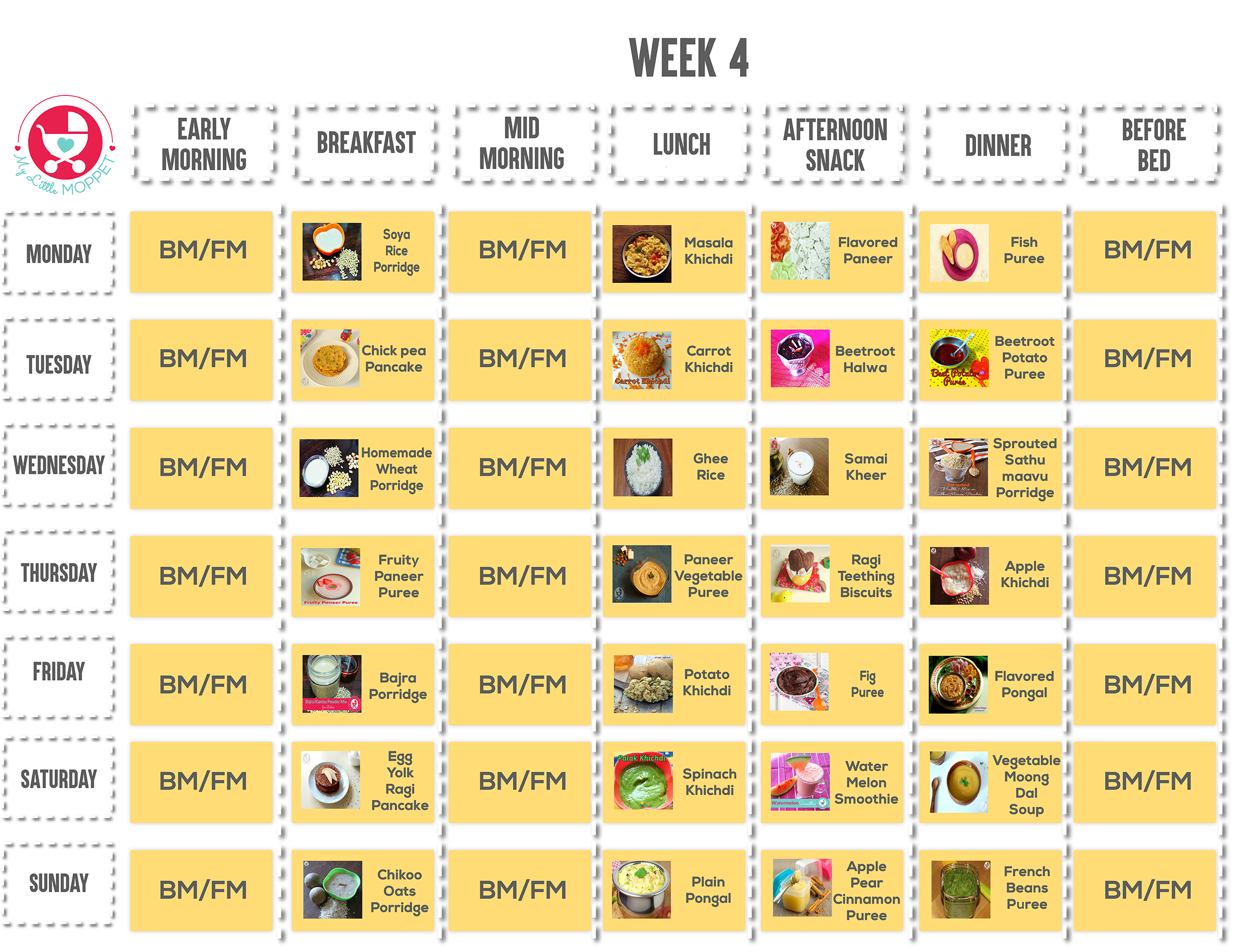 As your little one breezes through 8 months, you will be presented with fresh challenges in feeding! Our 8 Months Baby Food Chart will help you navigate this phase with ease.