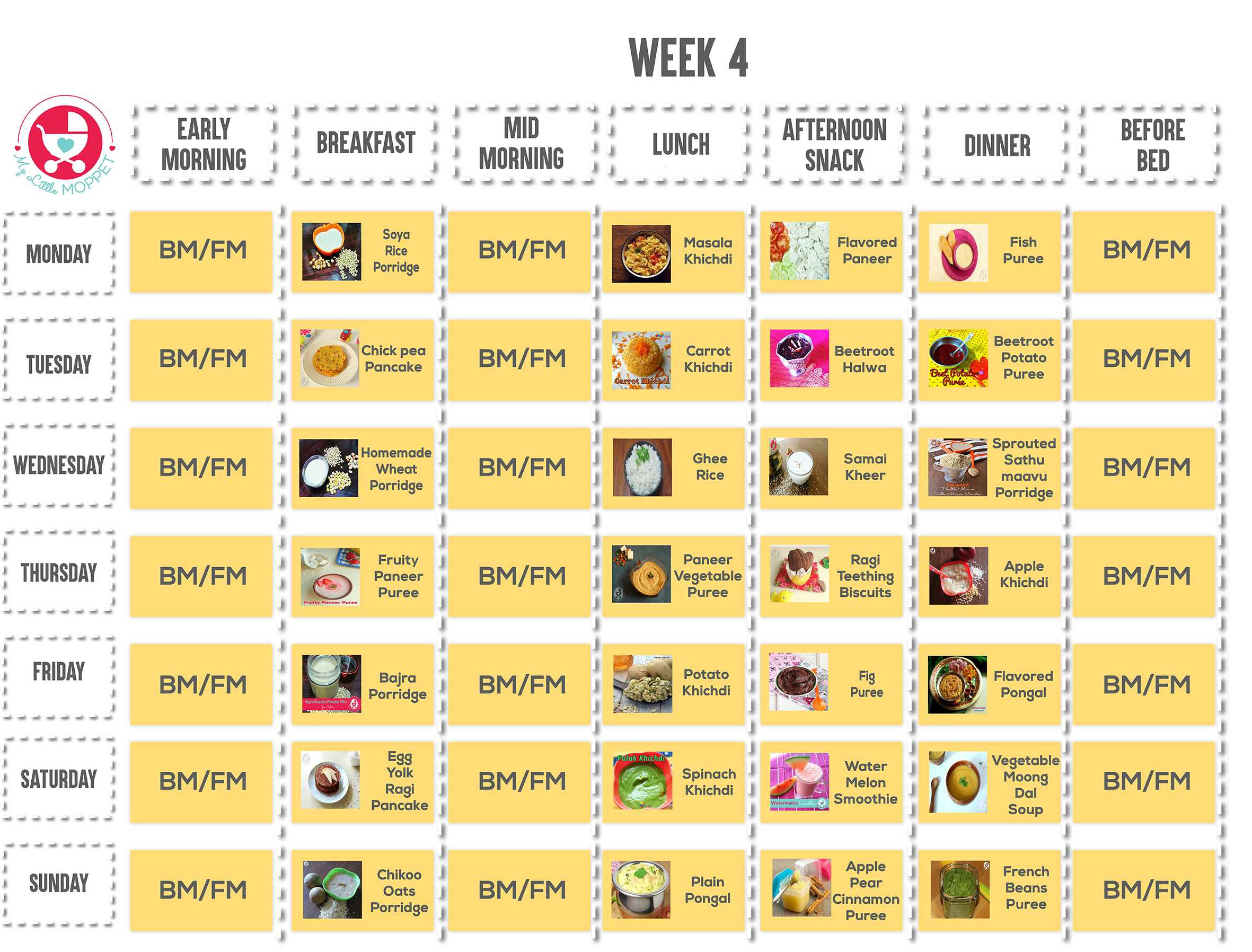 8 Month Baby Diet Chart