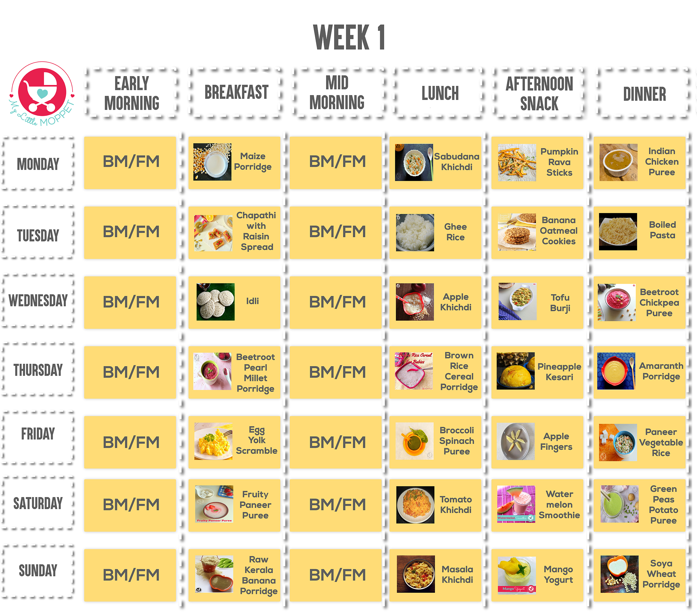 Food chart/Meal Plan-9 month old baby-MyLittleMoppet