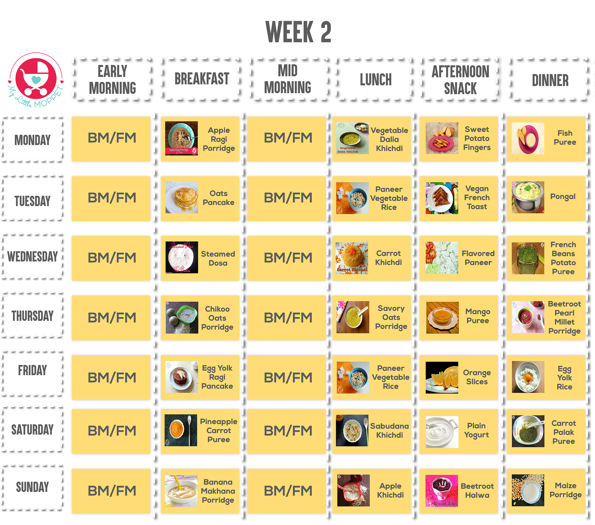 Food Chart For Adults In India