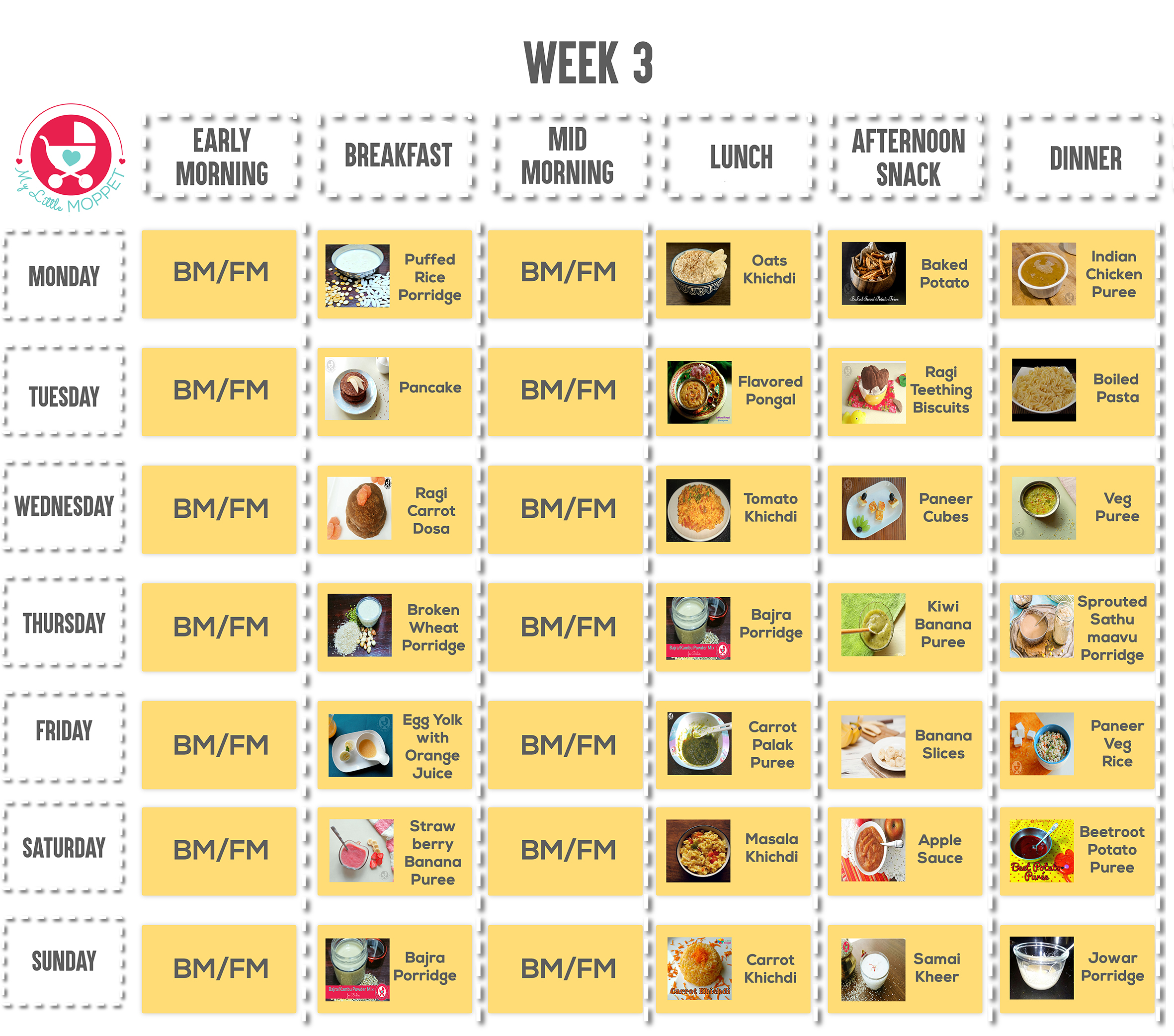 food chart new 9 month w3a