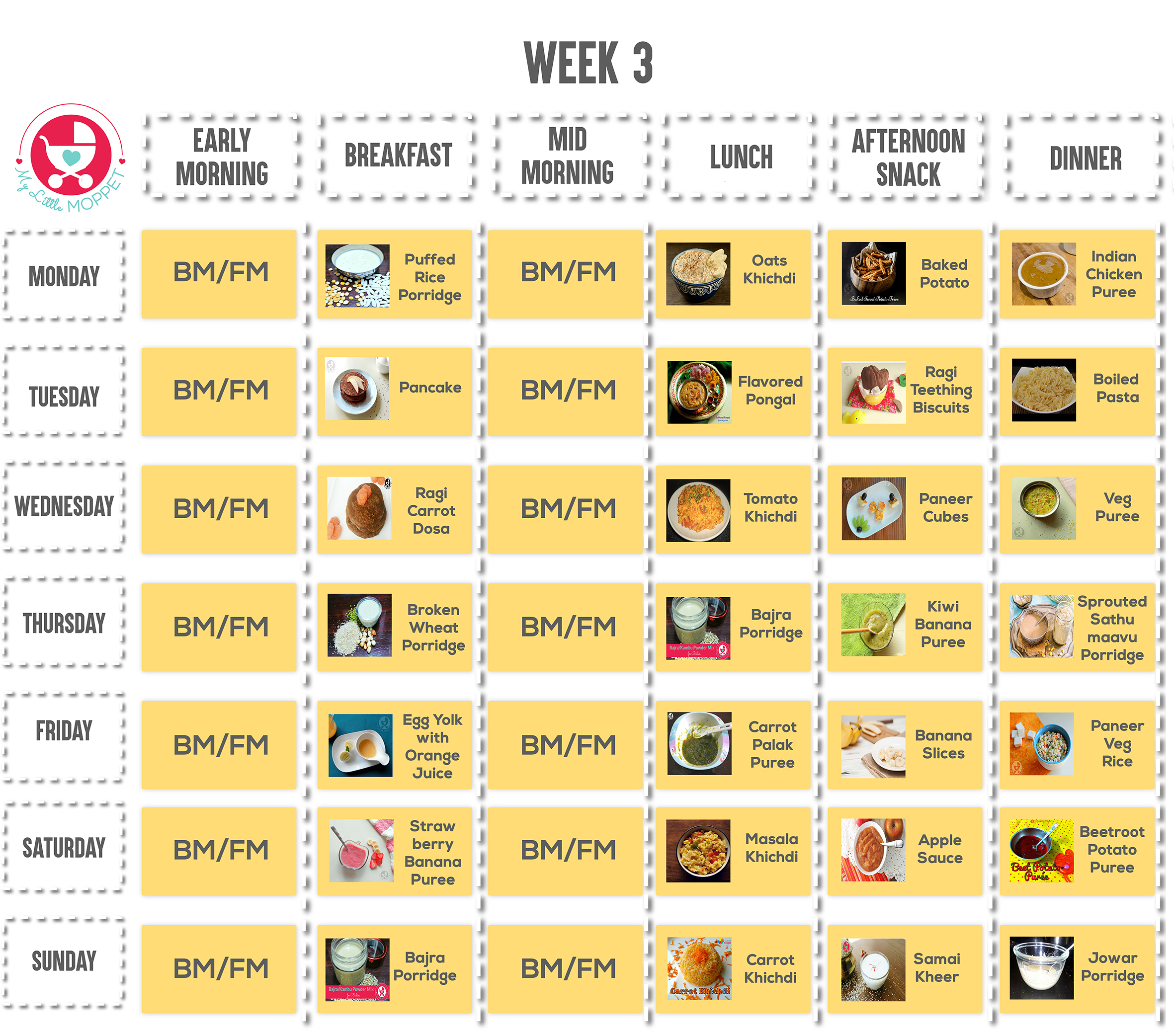 3 Months Baby Food Chart