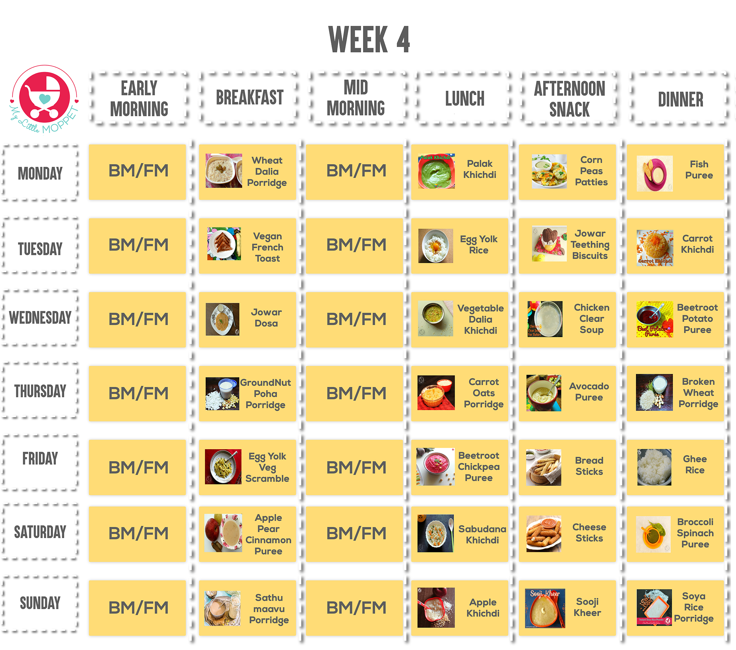 food chart new 9 month w4a