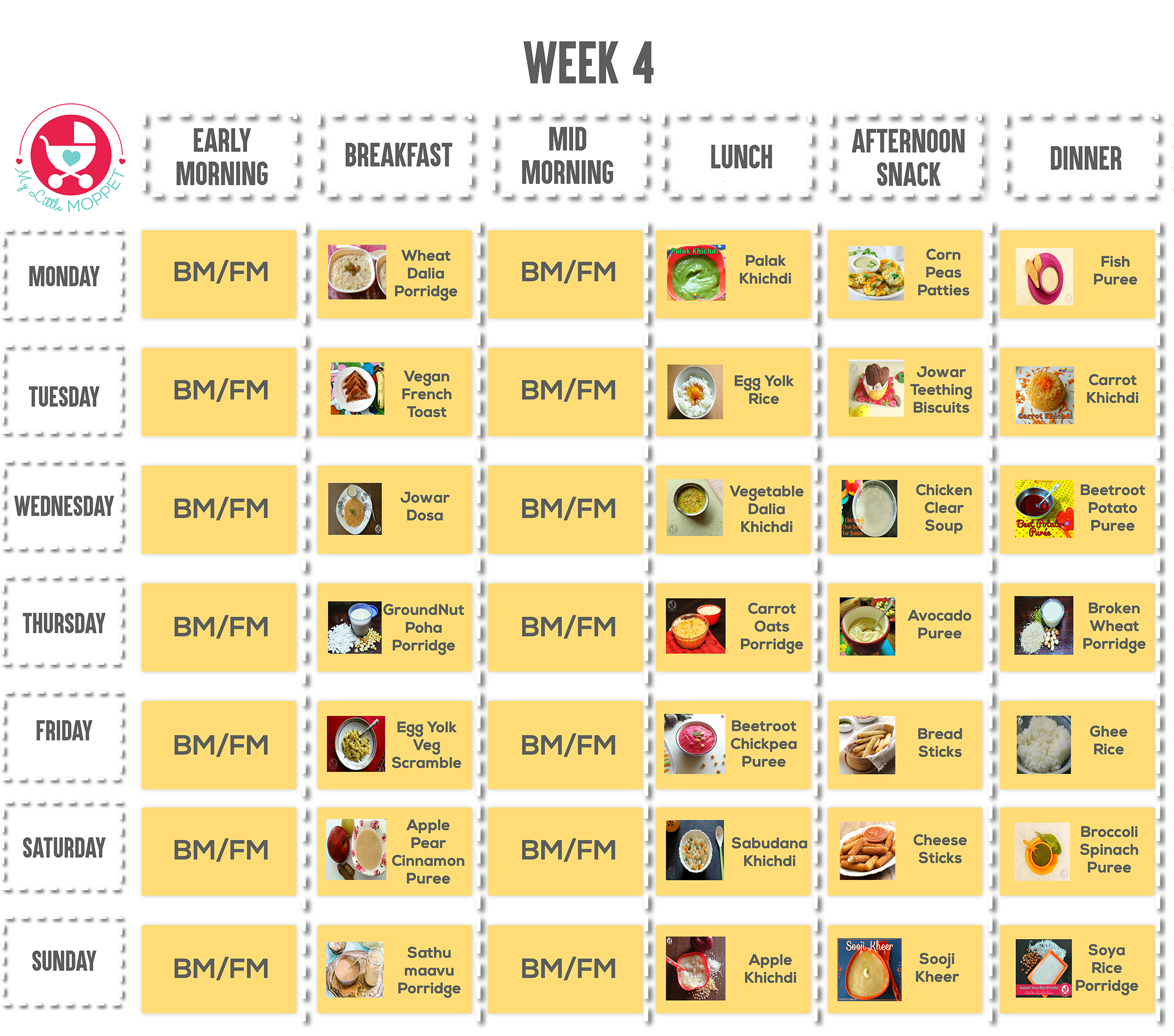 9 month old baby food chart indian