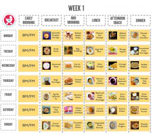 10 Months Baby Food Chart with Indian Recipes