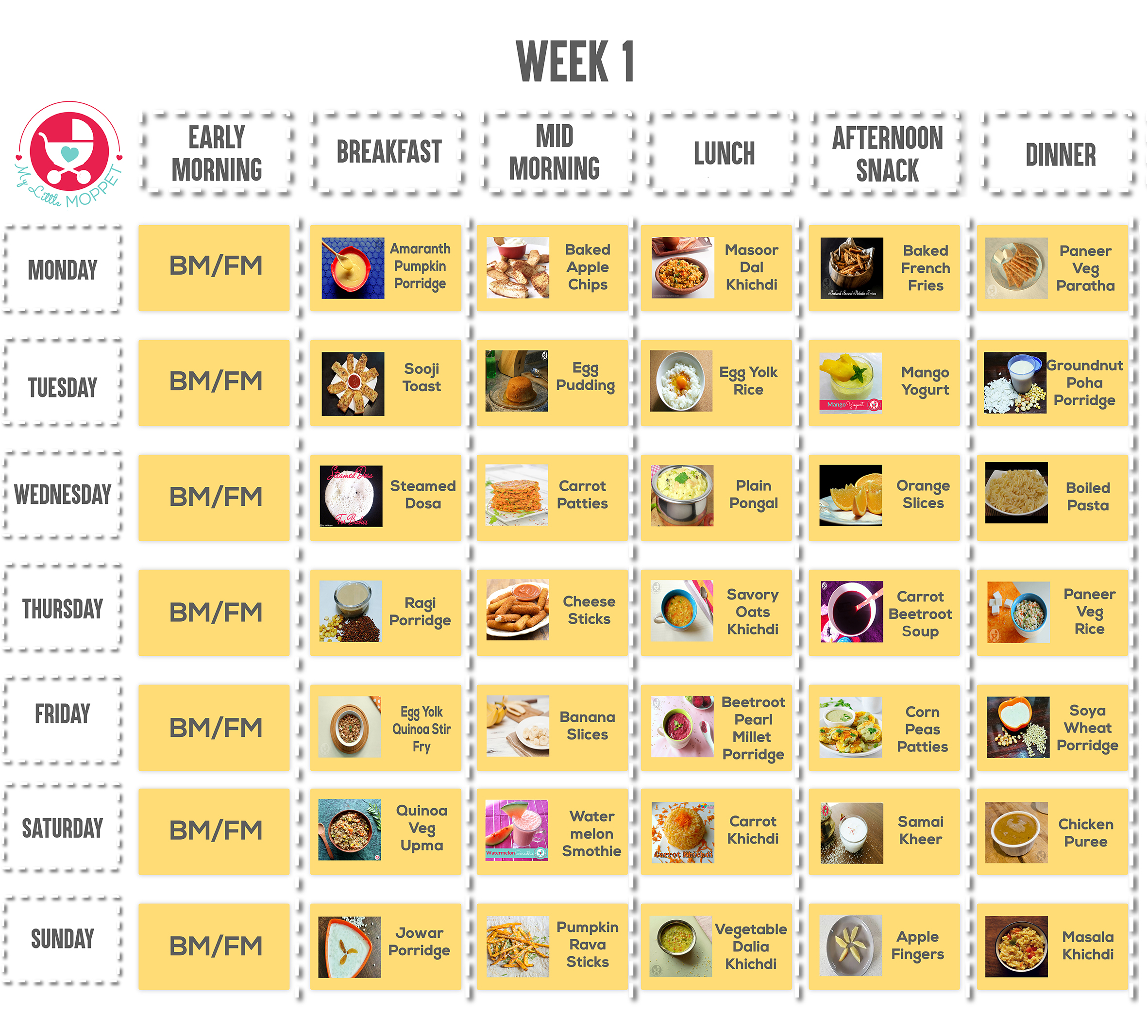 10 Months Baby Food Chart with Indian Recipes