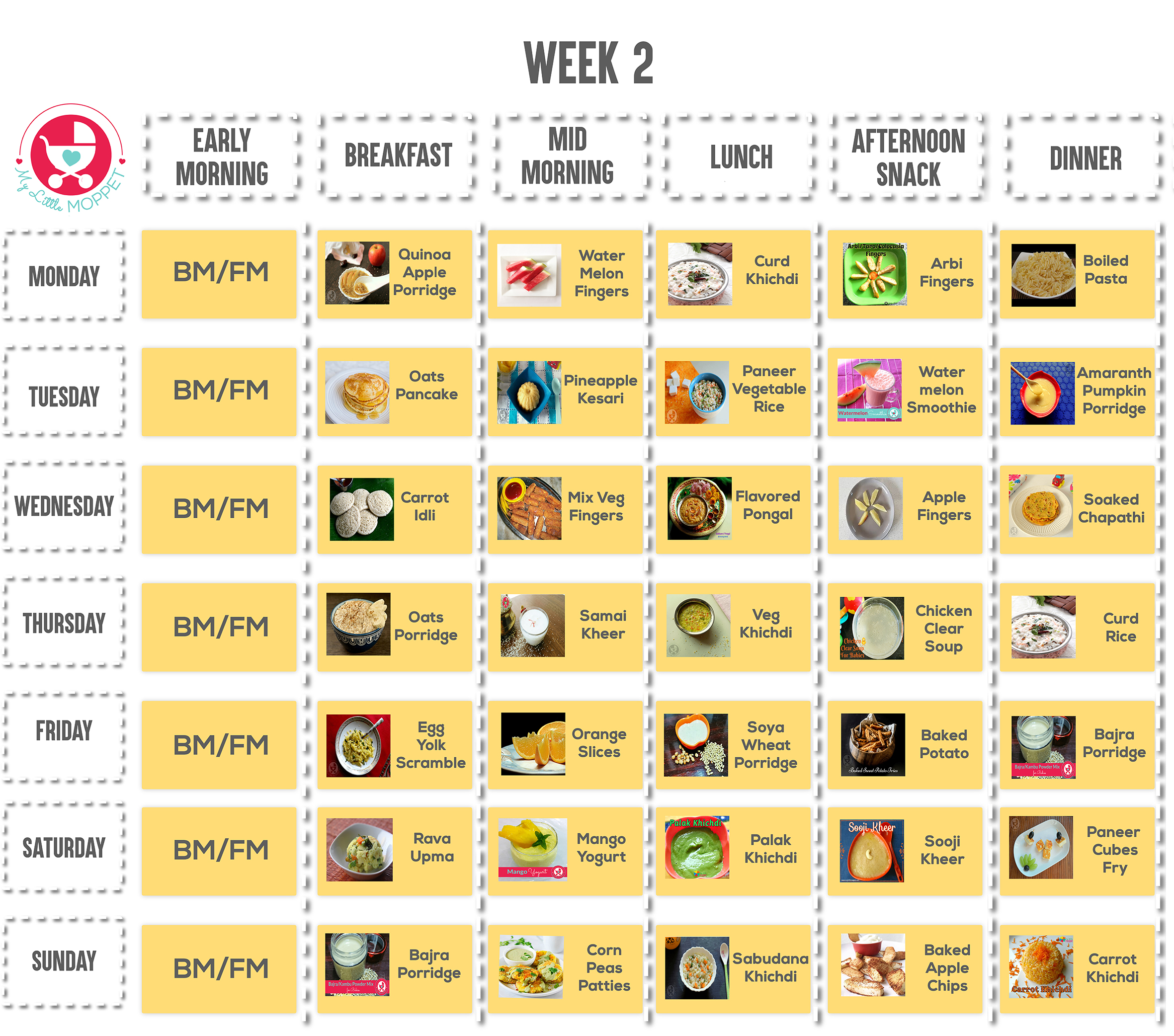 Diet Chart For 9 Month Old Baby