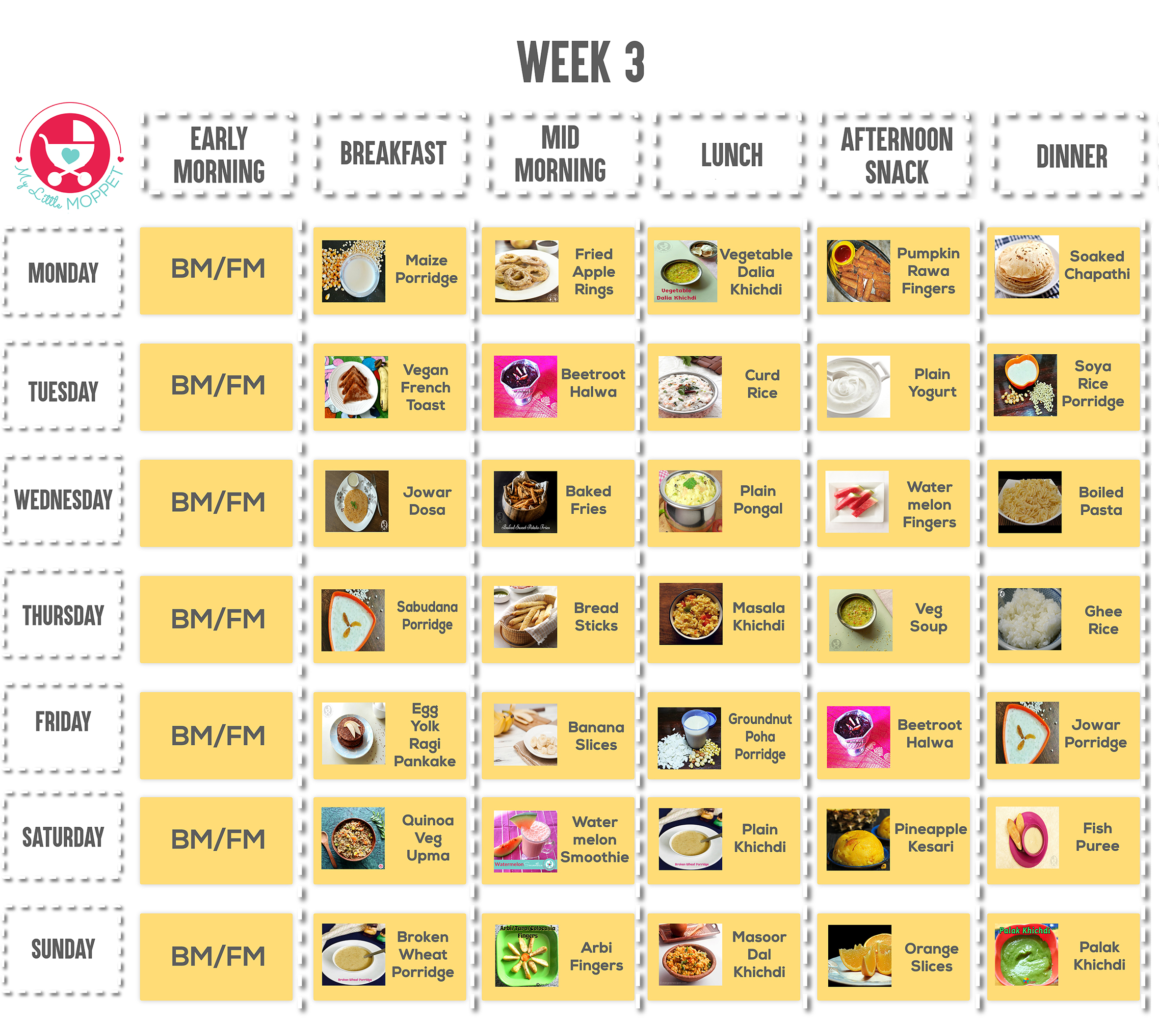 This is the time many Moms complain about a decrease in baby's appetite. Let's fix that by changing up your baby's diet with our 10 Months Baby Food Chart!