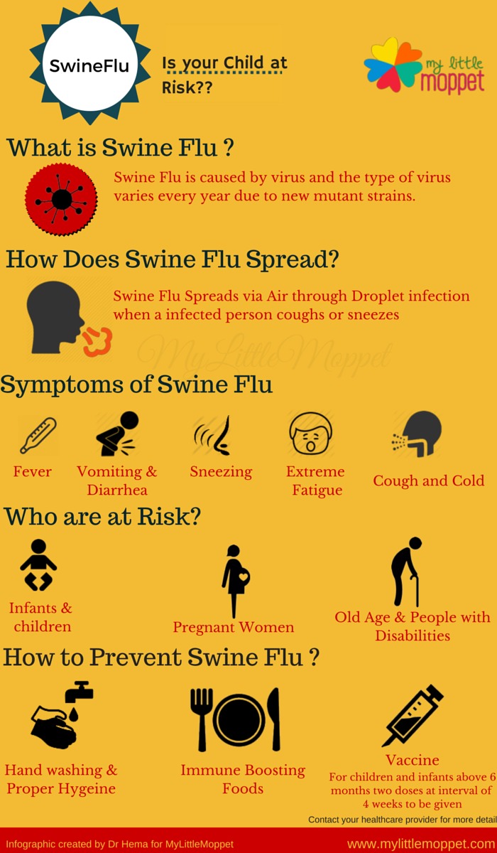 Swine Flu Vs Cold Symptoms Chart