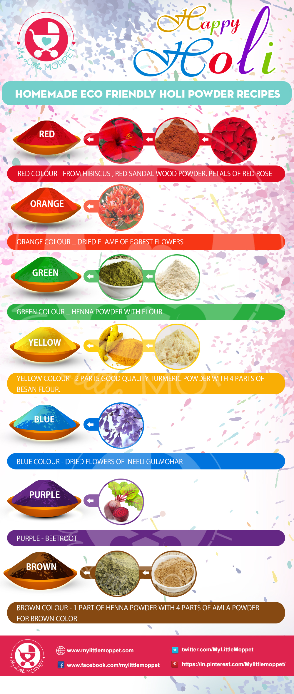 Eco Flower Color Chart