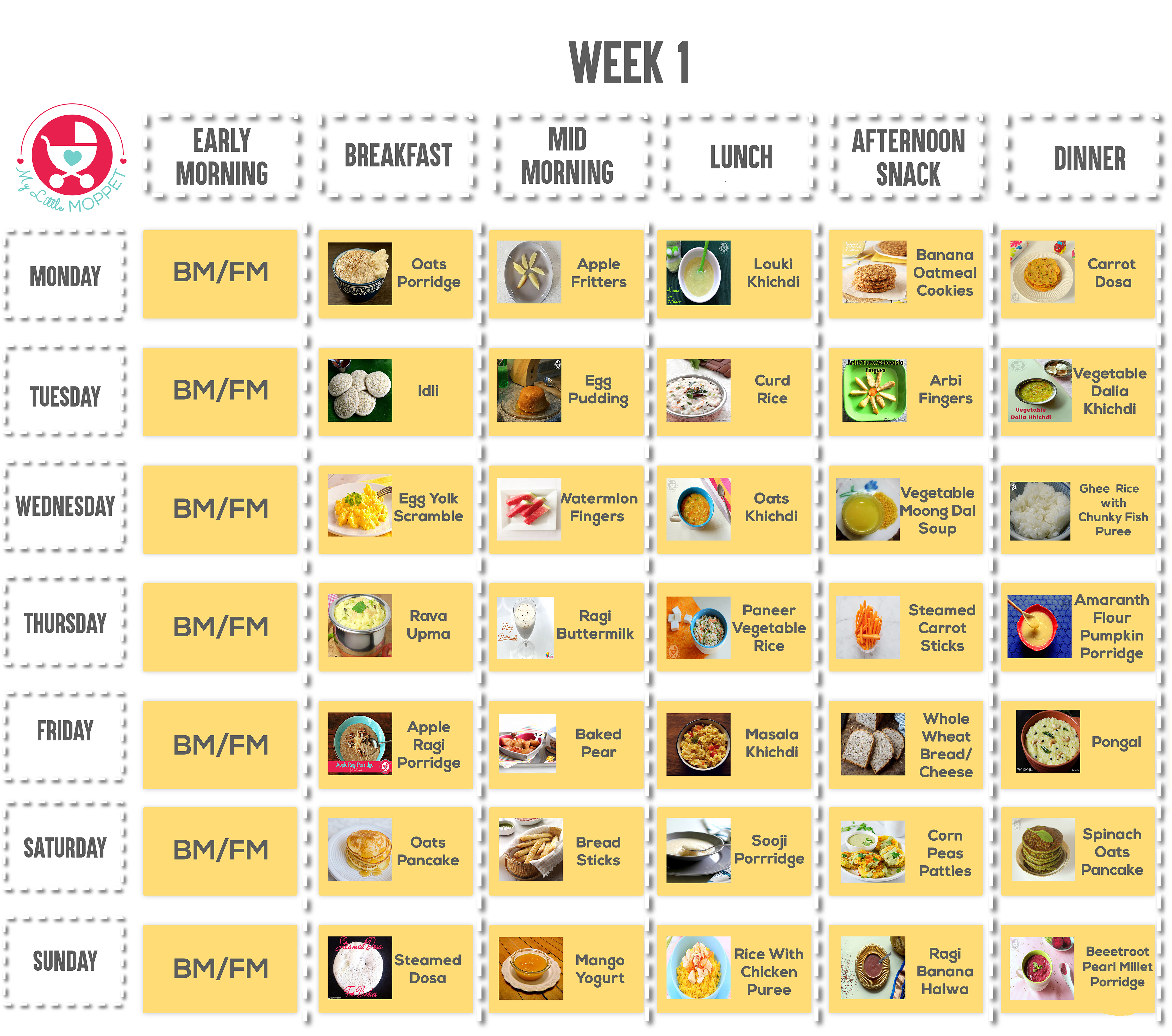 7 Month Old Baby Food Chart India