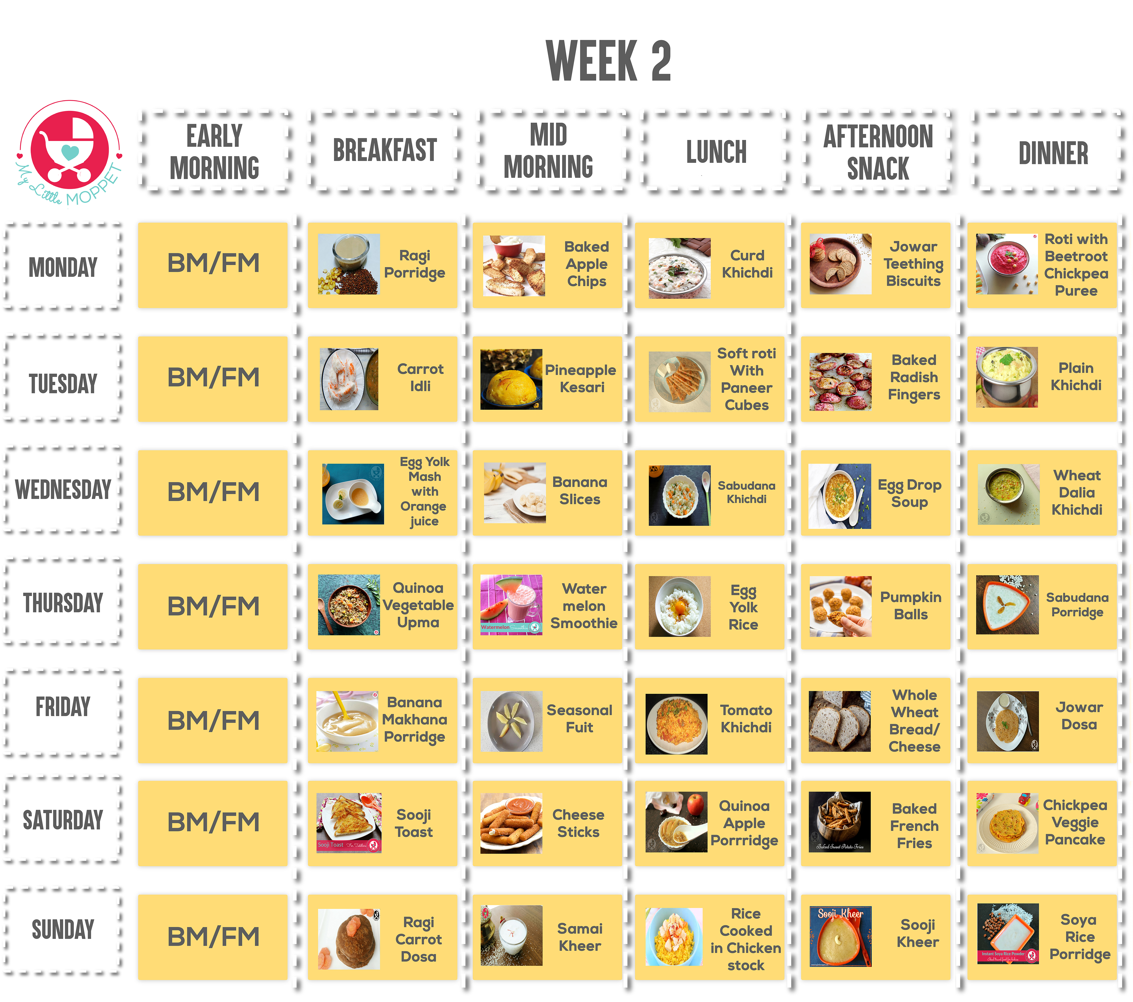 Food Chart For 5 Month Old Indian Baby