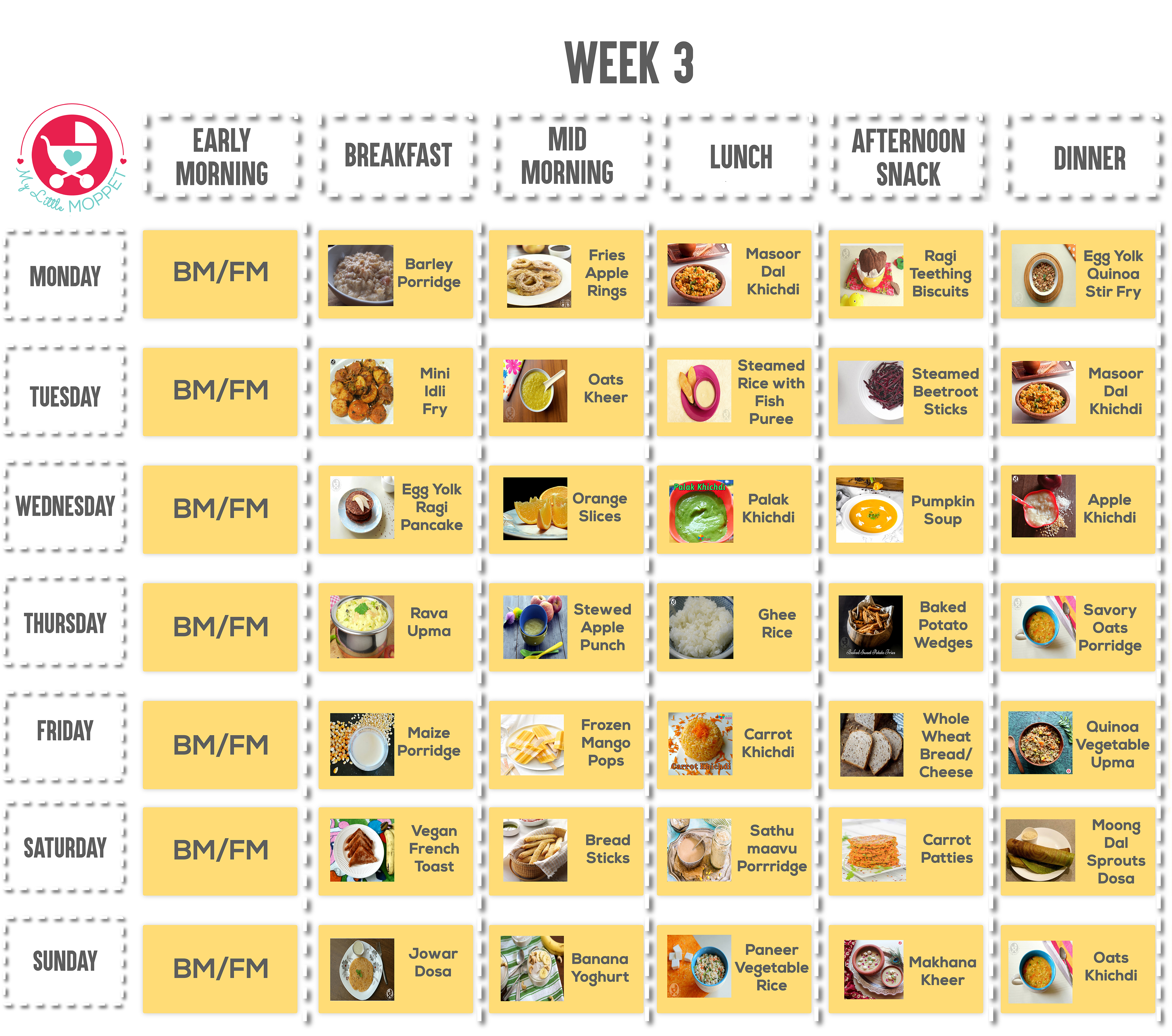 Three Months Baby Food Chart