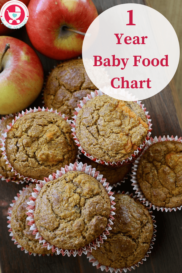 Congratulations, your baby has turned one! Introduce your toddler to a variety of new foods and flavors with the help of our 1 Year Baby Food Chart.