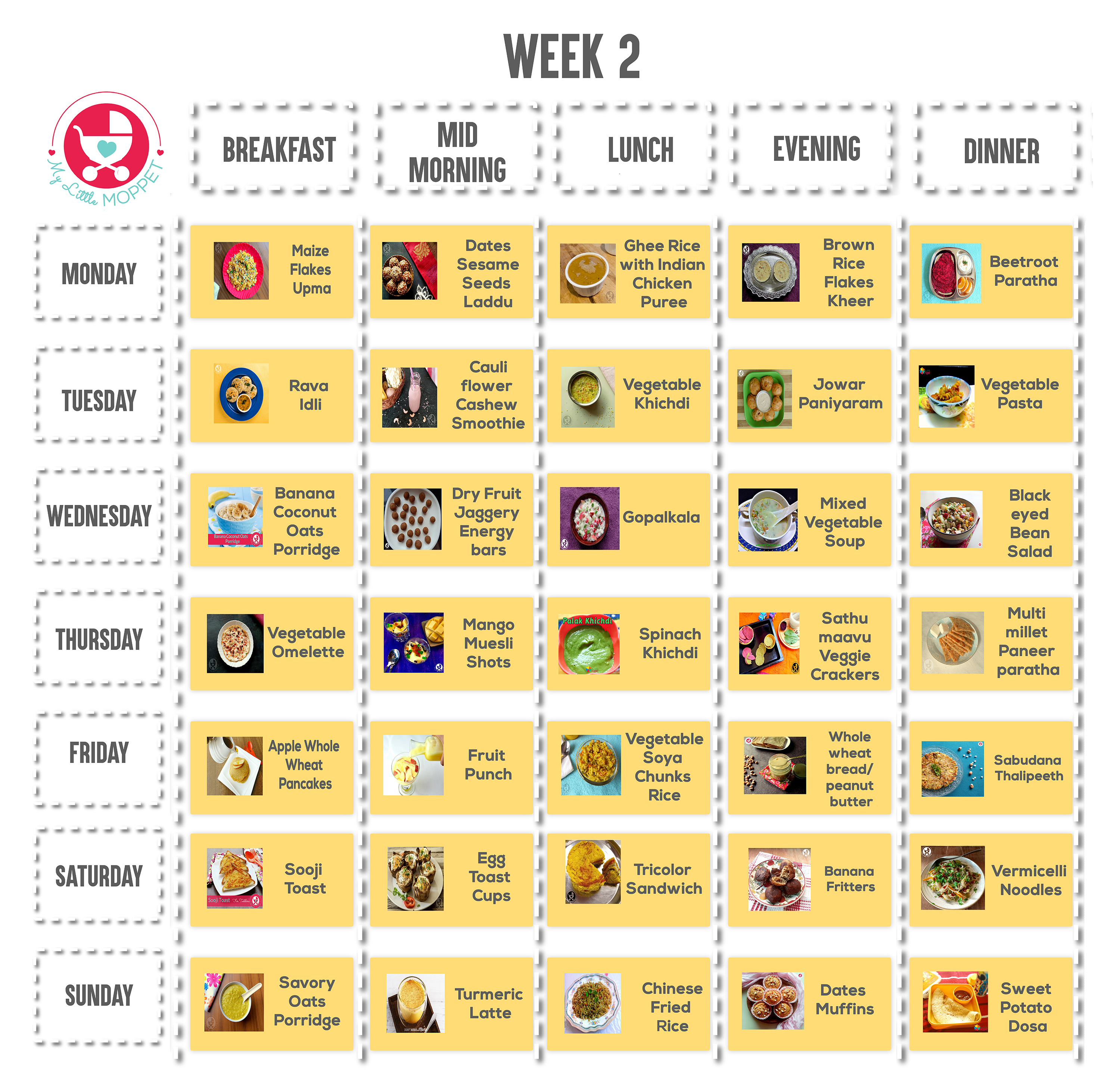 2 Year Kid Food Chart