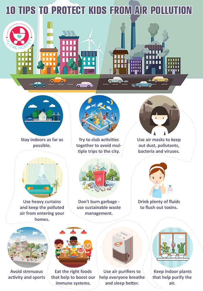 With air pollution becoming a major menace in our country, it's important to be aware. Here are 10 Tips to protect kids from air pollution of all kinds.