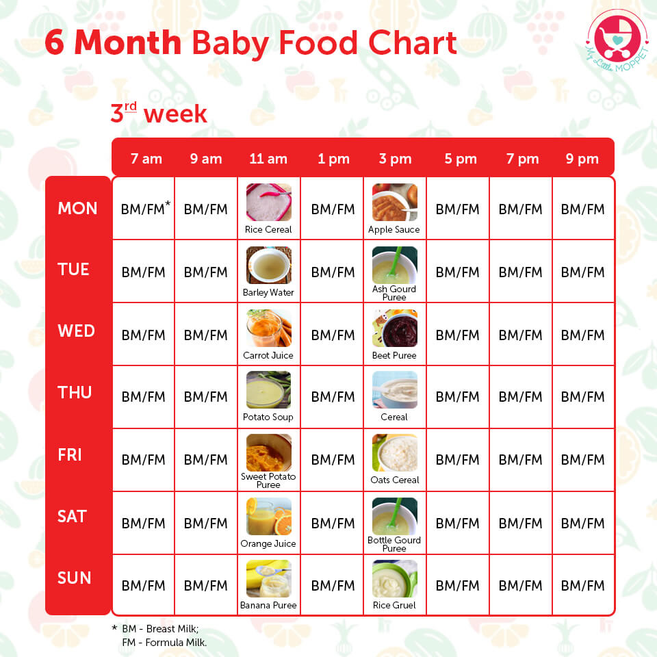 5 Month Baby Feeding Chart