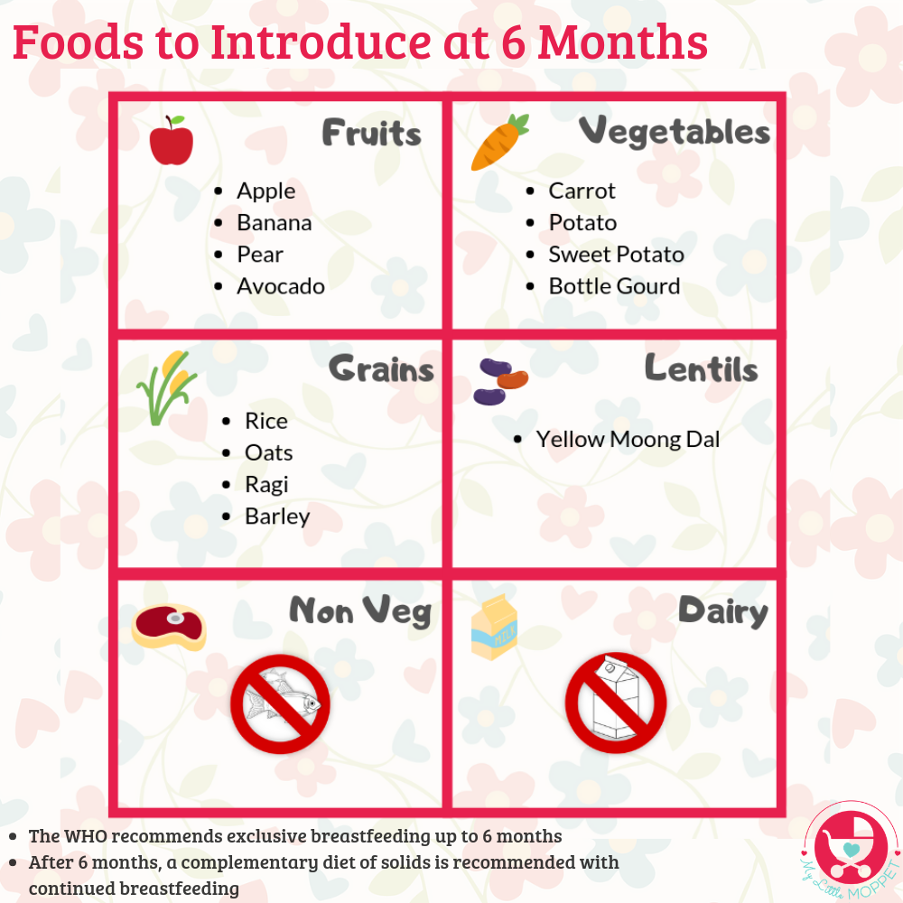 6 Months Baby Food Chart - with Detailed Delicious Indian Recipes
