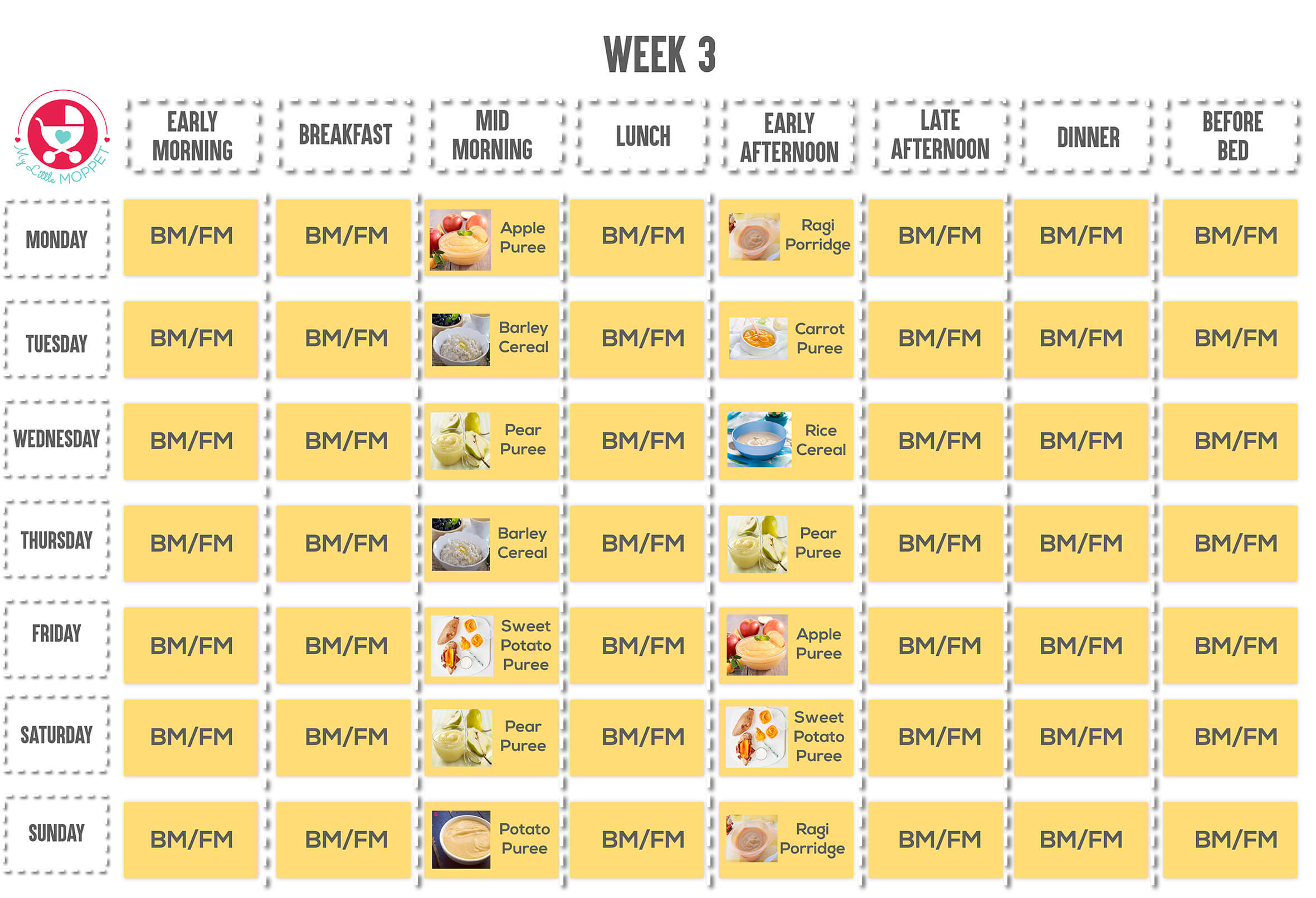 6 months baby food chart