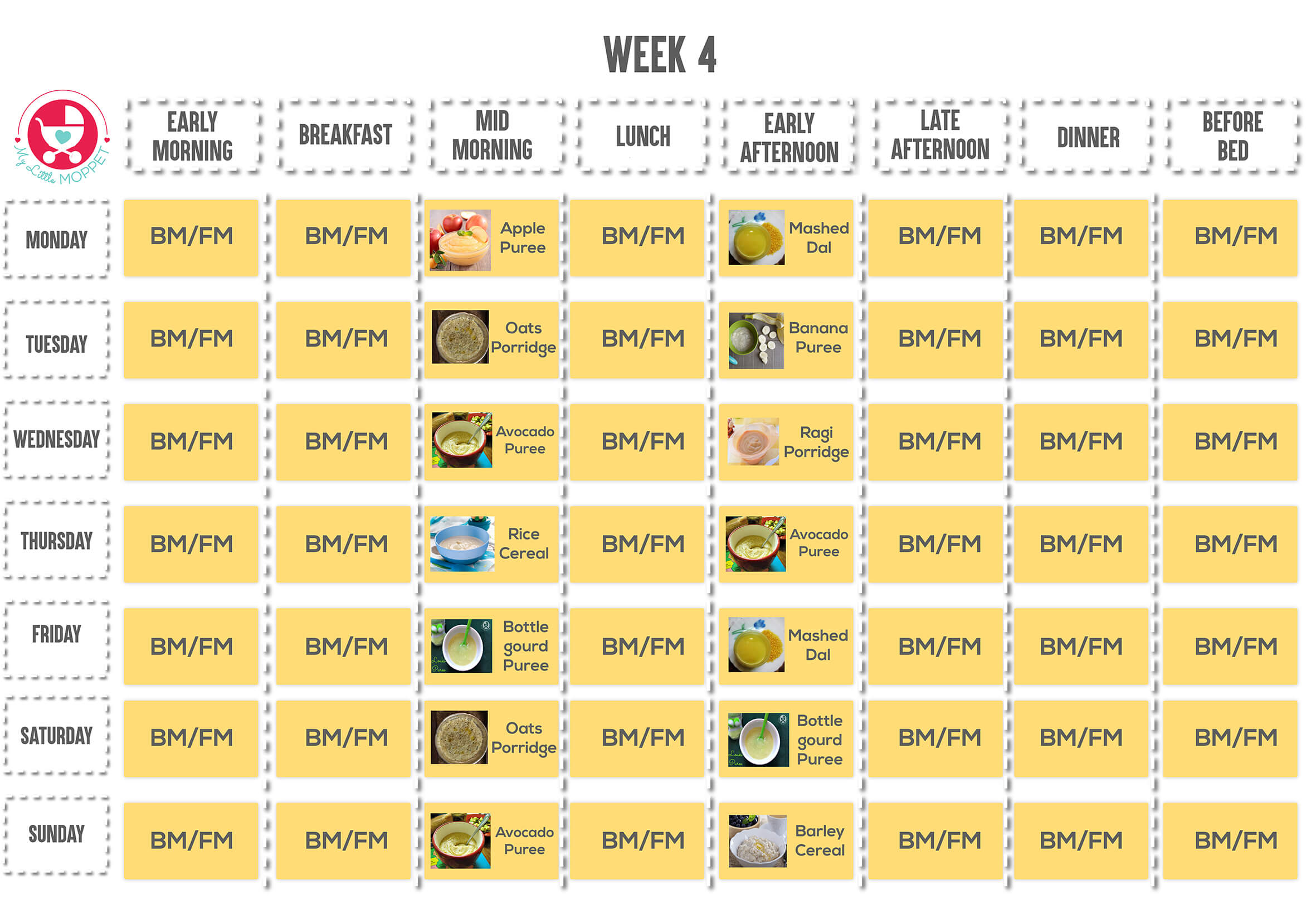 6 months baby food chart
