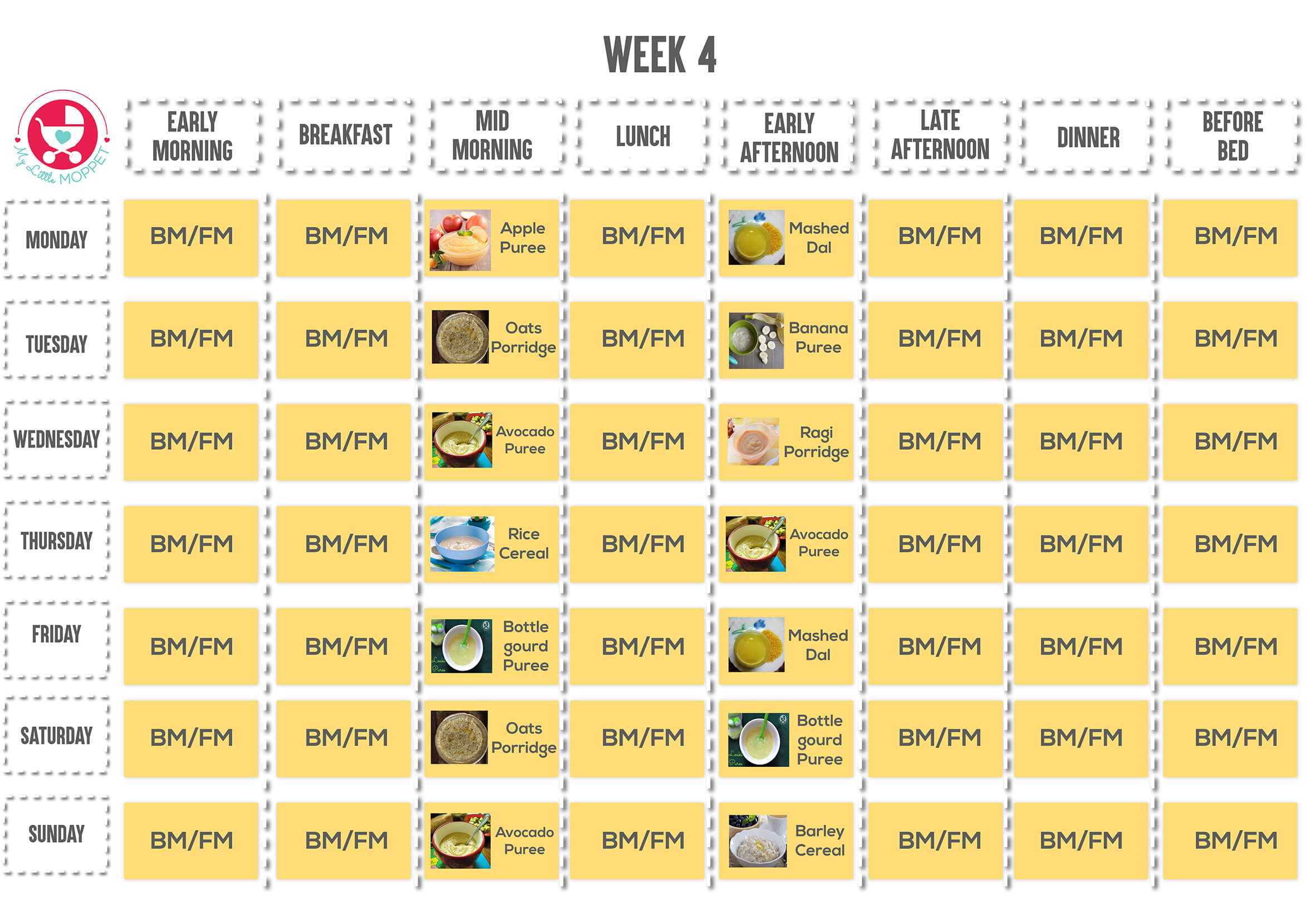 Weekly Diet Chart