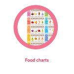 food charts